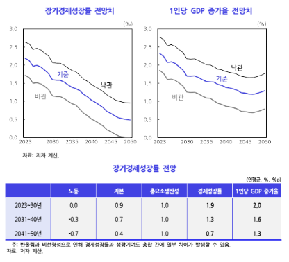 자료: 한국개발연구원(KDI)