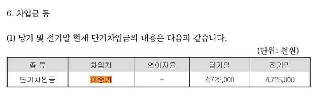 2014년 후크엔터테인먼트 감사보고서