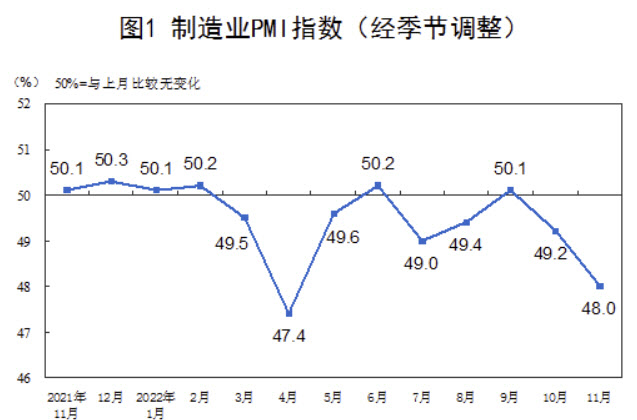 중국 제조업 PMI 지표(출처=중국 국가통계국)