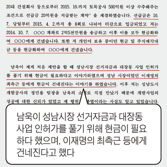 '대장동 사건’의 분양 대행업자 이모씨가 2020년 4월 남욱 변호사에게 보냈던 ‘내용증명’.