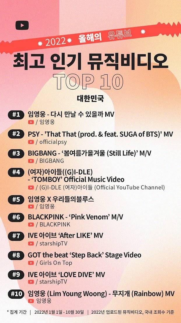 2022 유튜브 최고의 인기 뮤직비디오 (유튜브 코리아 블로그 갈무리) 2022.12.05 /뉴스1