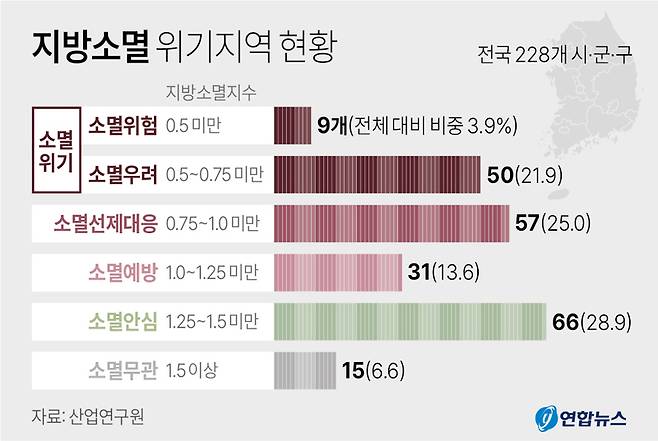 ▲ 산업연구원은 한국의 지역 간 인구 이동 특성을 고려해 개발한