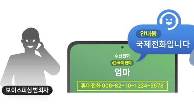 국제전화 수신 시 음성 안내 (사진= 과학기술정보통신부 제공, 연합뉴스)