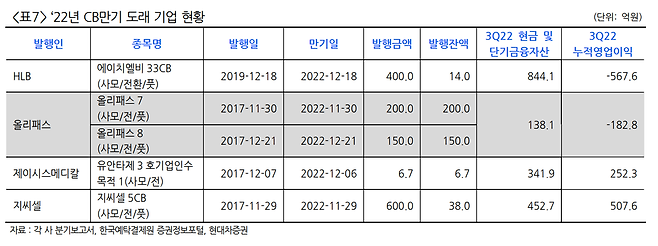 테이블이(가) 표시된 사진자동 생성된 설명
