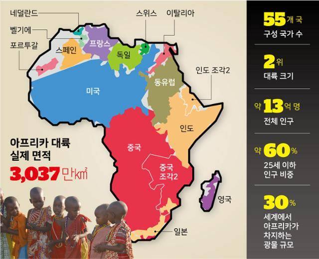 아프리카 대륙의 실제 크기. 적도 부근의 면적이 작게 나오는 메르카토르 도법 때문에 아프리카 대륙이 크지 않아 보이지만, 미국과 중국, 인도, 유럽의 주요 국가들의 면적을 합친 것보다 크다. 그래픽=강준구기자