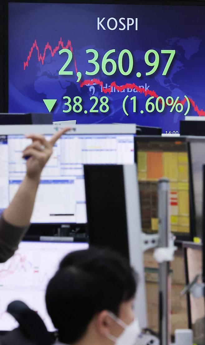코스피가 15일 미국 연방준비제도(Fed·연준)의 매파(통화 긴축 선호)적 기조에 반응해 2,360대로 내려앉았다.(사진=연합뉴스)
