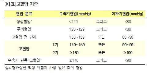 서울아산병원