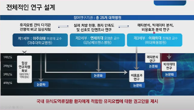 유튜브 화면캡처