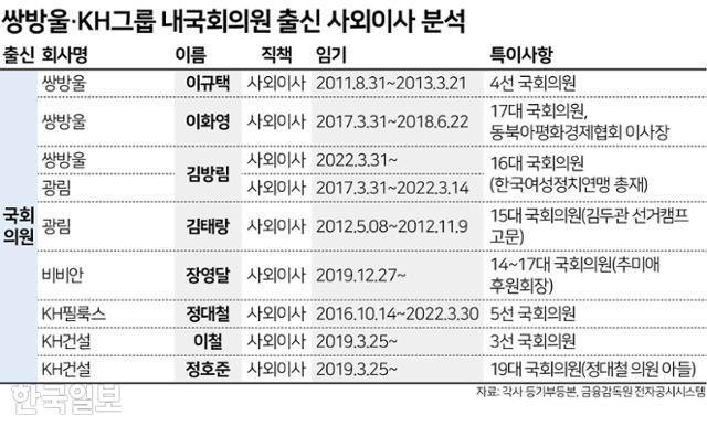 그래픽=김문중 기자