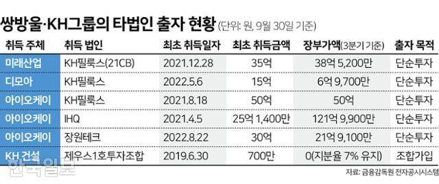 그래픽=김문중 기자