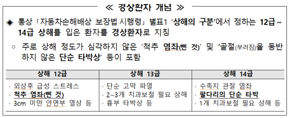 금융감독원 제공.