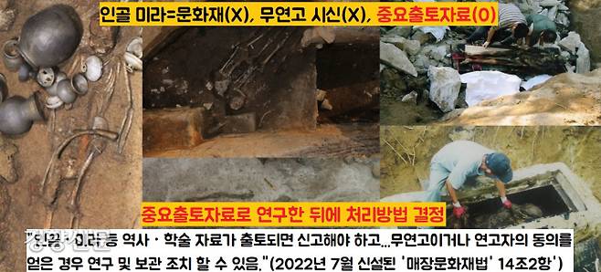 2022년 7월 신설 시행된 ‘매장문화재법’ 14조 2항은 발굴조사된 인골 및 미라는 ‘문화유산’의 대접도, ‘무연고 시신’ 취급도 하지 않고, ‘중요출토자료’로 규정했다. 출토된 인골 미라를 충분히 연구하고 관리한 후에 처리(화장 등)할 수 있게 한 것이다.