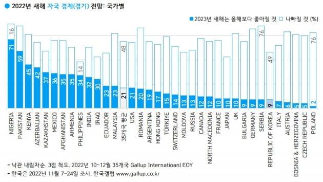 출처=한국갤럽