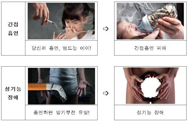 2022년 12월 23일부터 바뀐 담뱃갑 경고 그림(사진=보건복지부)