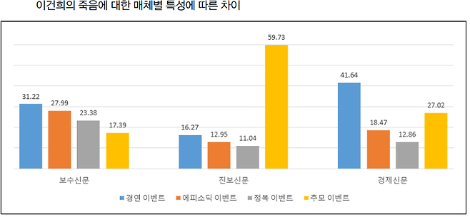 ▲한국언론정보학회 ''셀러브리티'로서 이건희의 죽음은 어떻게 내러티브화되는가?' 논문 갈무리.