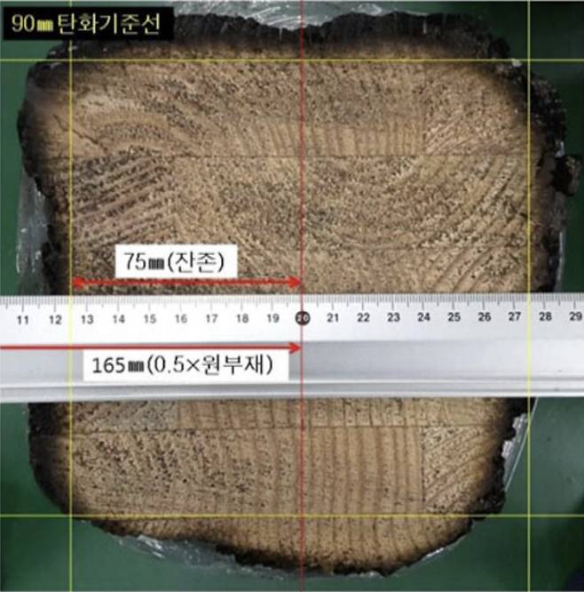 국립산림과학원이 2017년 내화성 실험한 국산 집성재 기둥의 단면. 겉면은 탄화됐지만 내부는 그대로여서 2시간가량 건물 하중을 견딜 수 있는 내화성이 확인됐다. 국립산림과학원 제공