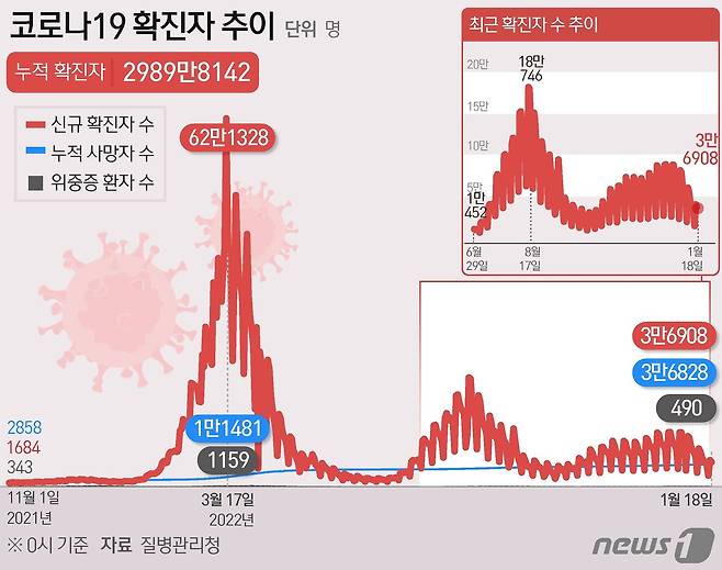 ⓒ News1 김초희 디자이너