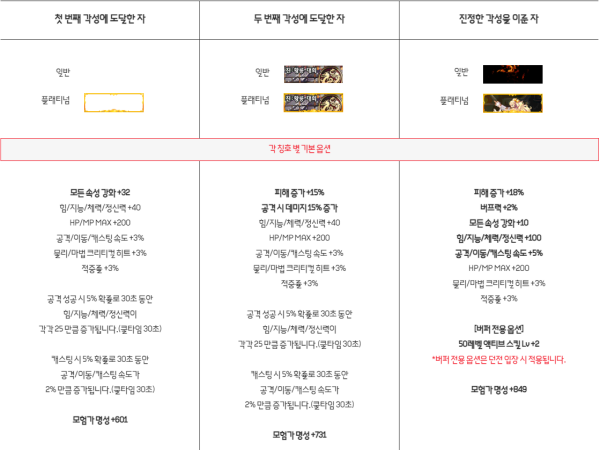 신규 종결 칭호 '진정한 각성을 이룬 자'