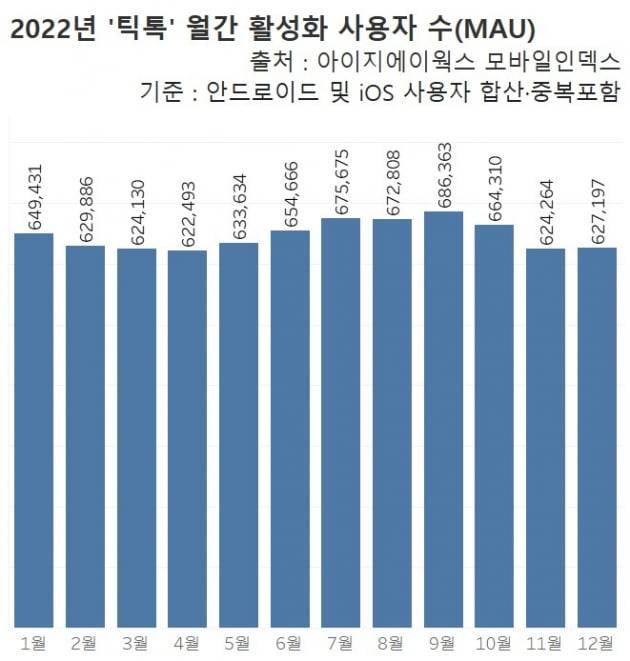 그래프=신현보 한경닷컴 기자