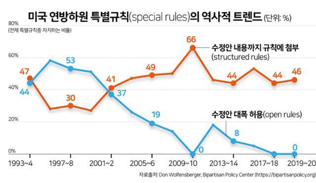 그래픽=김문중기자