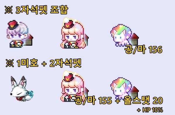 펫 조합 효율 비교