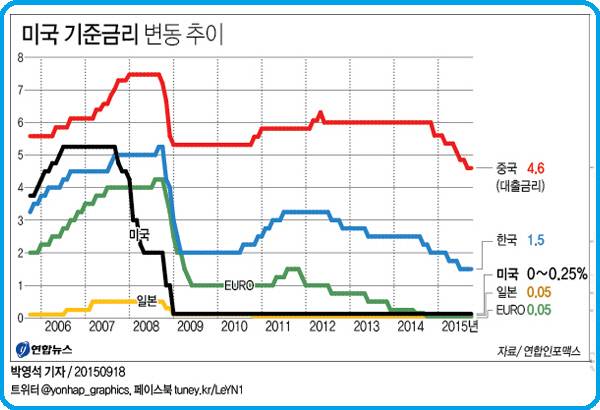 연합뉴스 그래픽