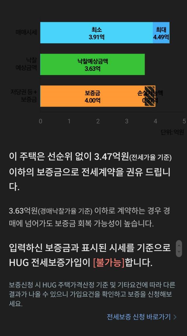 전세사기 방지 위한 '안심전세앱' 자가진단 결과 화면 캡처/노해철 기자