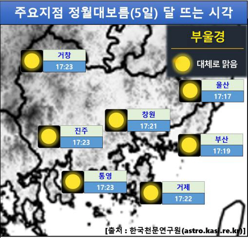 5일 정월대보름 부산 경남 주요지점 달 뜨는 시각. 한국천문연구원 제공