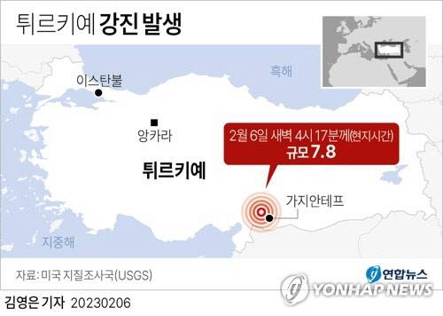 미국 지질조사국(USGS)에 따르면 6일(현지시간) 튀르키예에서 규모 7.8의 강진이 발생했다. 연합뉴스