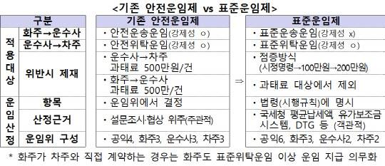 자료 국토부