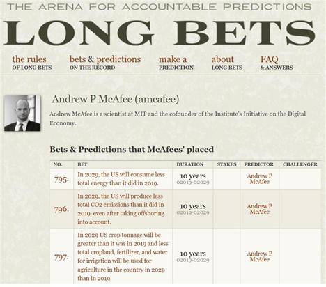 ▲앤드루 맥아피 교수가 개설한 기후 도박 사이트.