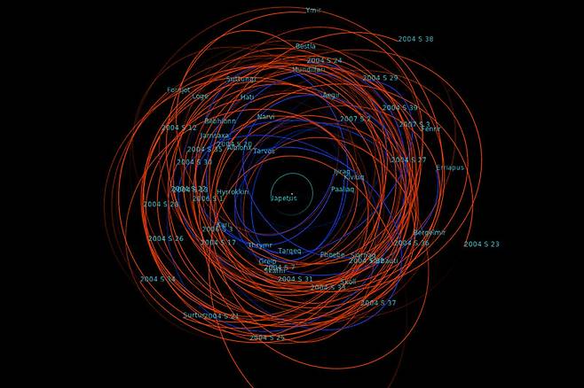 토성 위성들의 궤도. 파란색은 순행궤도 위성, 빨간색은 역행궤도 위성. 위키미디어 코먼스