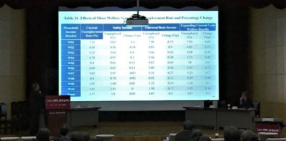‘2023 경제학 공동학술대회’에서 박기성 성신여대 경제학과 교수가 안심소득과 보편적 기본소득, 기초생활보장제도가 실업률에 미치는 영향을 설명하고 있다. 문희철 기자