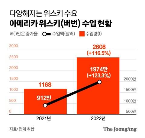 그래픽=김영옥 기자 yesok@joongang.co.kr