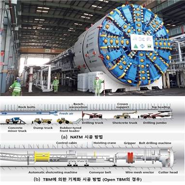 (위)TBM 장비(예시) 및 터널 굴착 공법 비교(아래) ⓒ국가철도공단