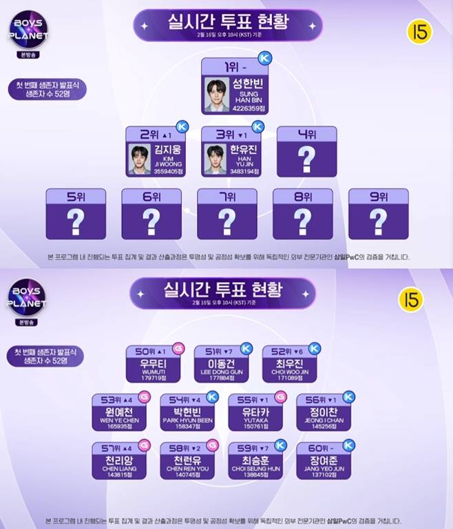 Mnet 보이즈 플래닛