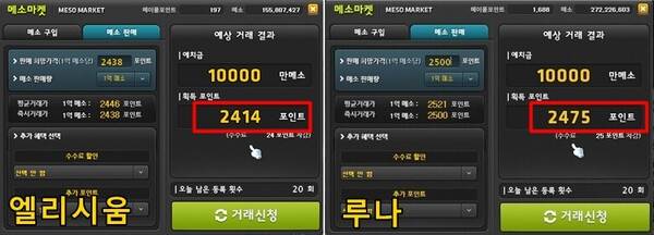 메소 판매 예상가는 2400원대가 깨지기 직전이다