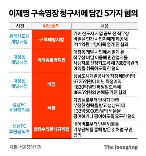 그래픽=김영옥 기자 yesok@joongang.co.kr