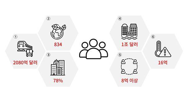 출처=Why ESG Matters The Handbook(2022), HSBC Global Research