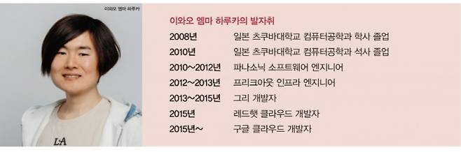 이와오 엠마 하루카의 발자취