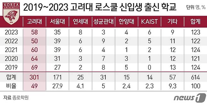 ⓒ News1 양혜림 디자이너