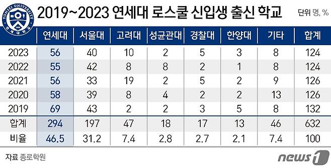 ⓒ News1 양혜림 디자이너