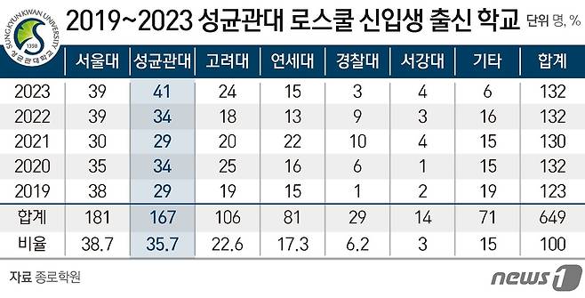 ⓒ News1 양혜림 디자이너