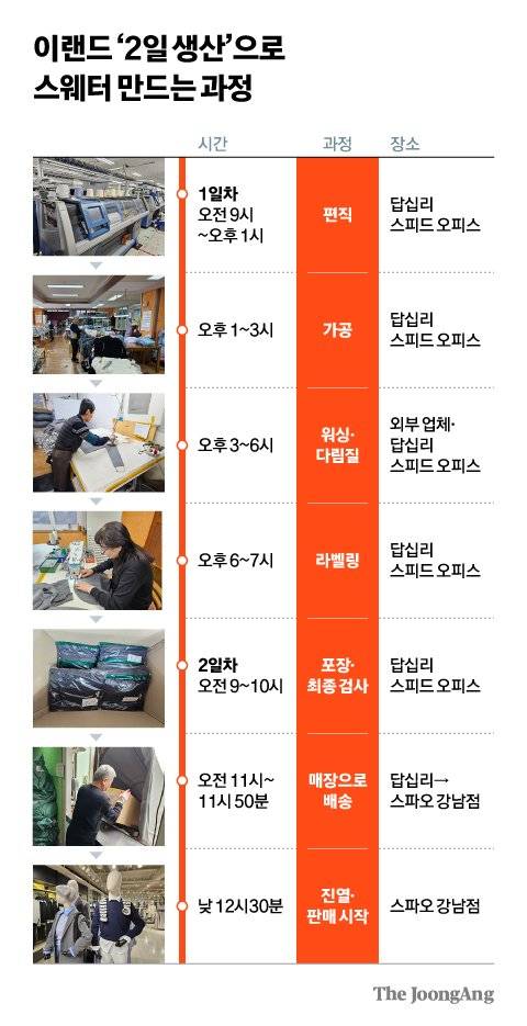 그래픽=김현서 kim.hyeonseo12@joongang.co.kr