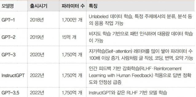 자료: 삼일PwC경영연구원