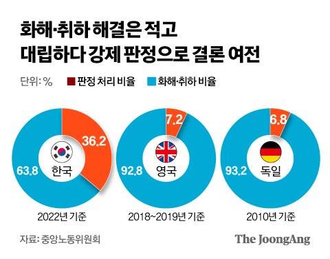 그래픽=신재민 기자 shin.jaemin@joongang.co.kr