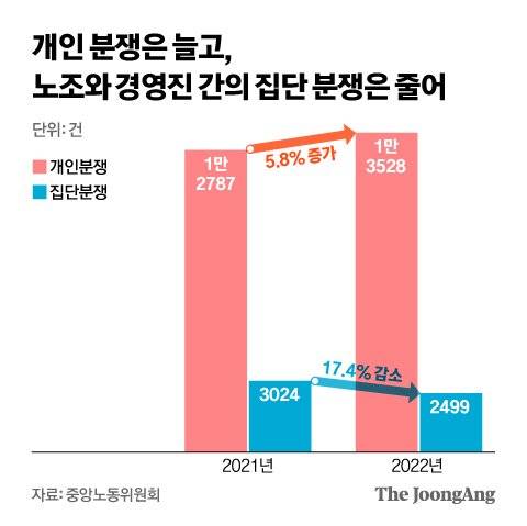 그래픽=신재민 기자 shin.jaemin@joongang.co.kr