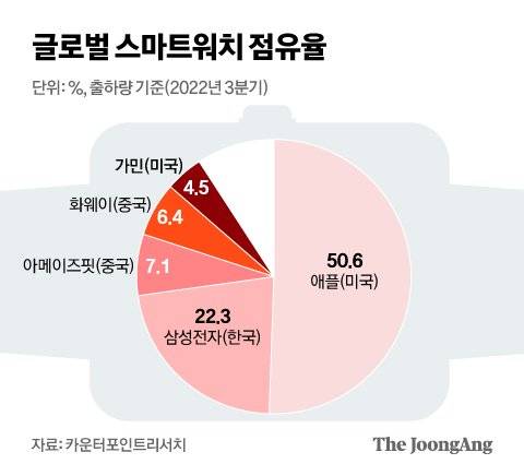 그래픽=신재민 기자 shin.jaemin@joongang.co.kr