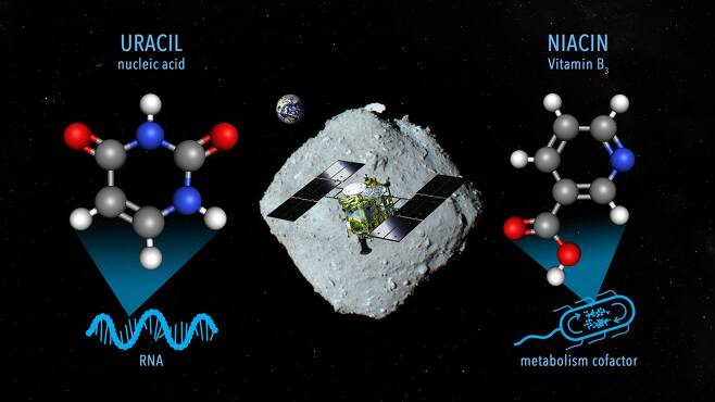 하야부사2의 소행성 '류구' 시료 채취 개념도  [NASA Goddard/JAXA/Dan Gallagher 제공. 재판매 및 DB 금지]