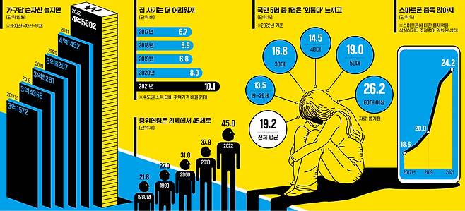 그래픽=허라미 기자